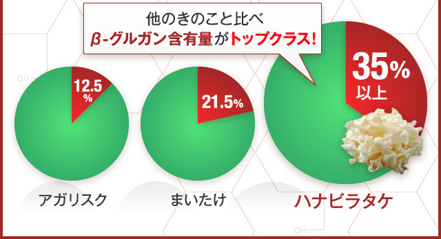 はなびらたけ粒LB-Scr トライアルセット-[ビューティーグルカン]