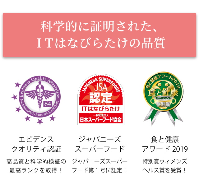 科学的に証明された、ITはなびらたけの品質　【エビデンスクオリティ】高品質と科学的検証の最高ランクを取得。【日本スーパーフード】ジャパニーズスーパーフード第1号に認定。【食と健康アワード20119】特別賞ウィメンズヘルス賞を受賞。