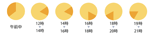 日時指定