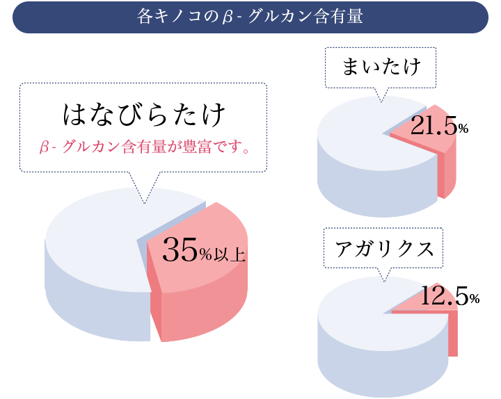 ビューティーグルカンとは-[ビューティーグルカン]